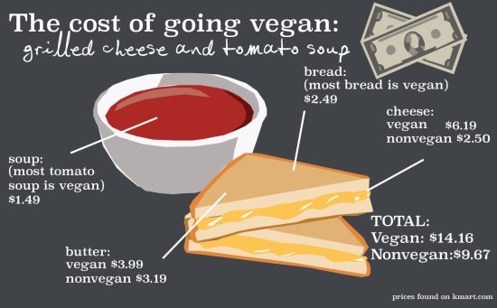 grilled_cheese_infographic_0.png