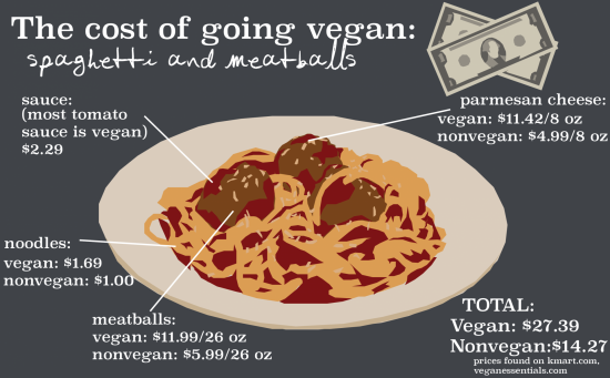 spaghetti_infographic_1.png