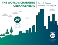 Infographic: The World's Changing Urban Centers