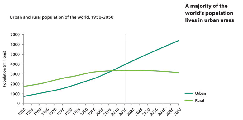 Urban_Rural_Graph_0.png
