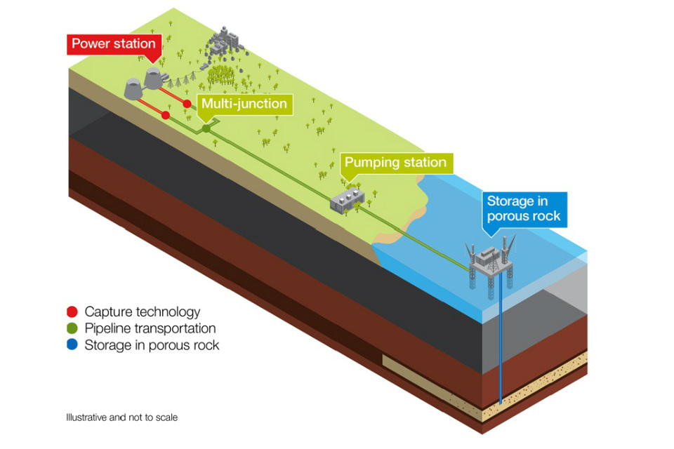 Carbon capture geoengineering