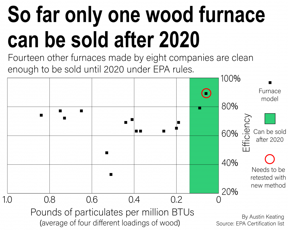 Furnace particulate matter