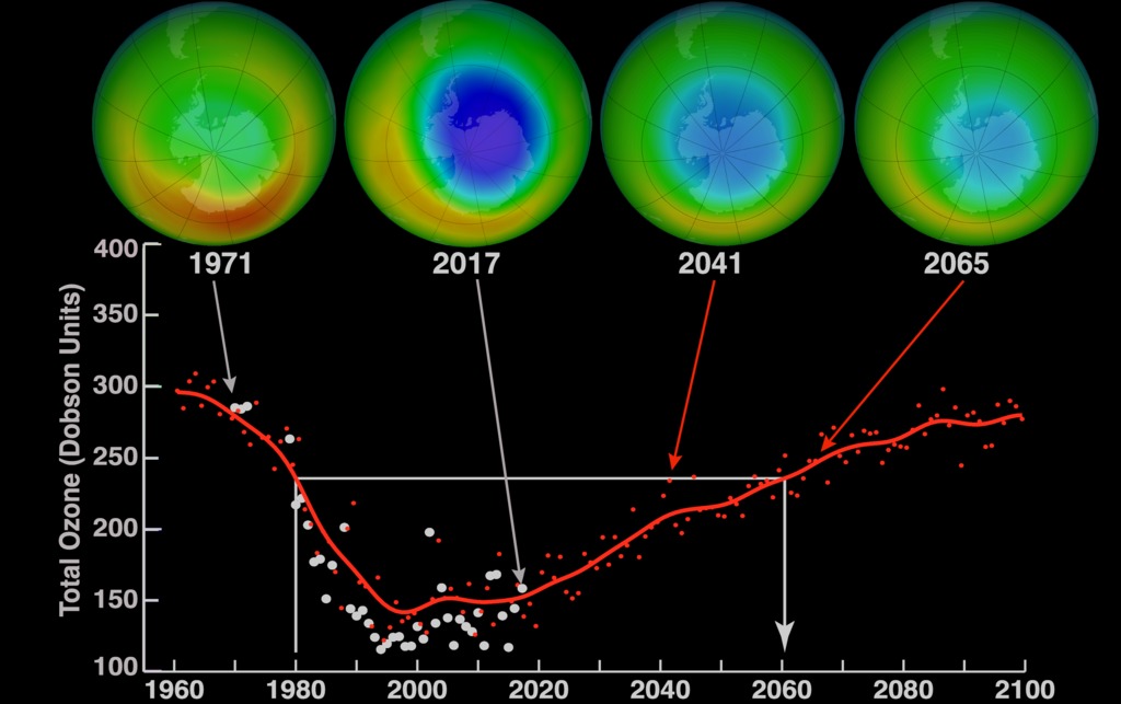 Images of environmental improvements in ozone hole